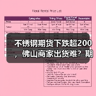 不锈钢期货下跌超200,佛山商家出货难?期待转机未果(图4) 不锈钢期货下跌超200,佛山商家出货难?期待转机未果(图4)