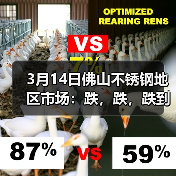 3月14日佛山不锈钢地区市场:跌,跌,跌到头都“大”,重重压力。(图1) 3月14日佛山不锈钢地区市场:跌,跌,跌到头都“大”,重重压力。(图1)