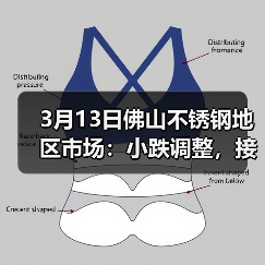 3月13日佛山不锈钢地区市场：小跌调整，接连跌是无奈，跌价！（图2）