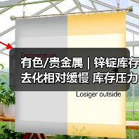 有色/贵金属 | 锌锭库存去化相对缓慢 库存压力下锌价上行空间受阻(图2) 有色/贵金属 | 锌锭库存去化相对缓慢 库存压力下锌价上行空间受阻(图2)