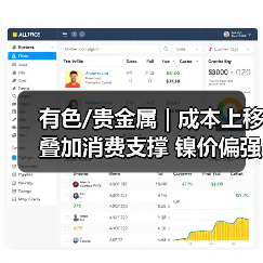 有色/贵金属 | 成本上移叠加消费支撑 镍价偏强震荡(图2) 有色/贵金属 | 成本上移叠加消费支撑 镍价偏强震荡(图2)