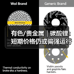 有色/贵金属 | 碳酸锂:短期价格仍或偏强运行 关注前高价格阻力位置(图3) 有色/贵金属 | 碳酸锂:短期价格仍或偏强运行 关注前高价格阻力位置(图3)