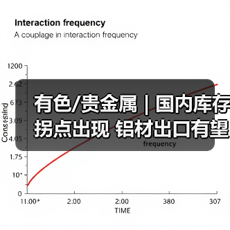 有色/贵金属 | 国内库存拐点出现 铝材出口有望加速(图4) 有色/贵金属 | 国内库存拐点出现 铝材出口有望加速(图4)