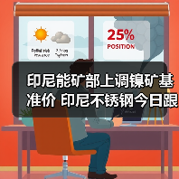印尼能矿部上调镍矿基准价 印尼不锈钢今日跟涨30美元/吨(图2) 印尼能矿部上调镍矿基准价 印尼不锈钢今日跟涨30美元/吨(图2)