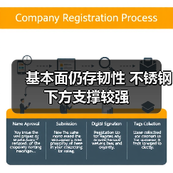 基本面仍存韧性 不锈钢下方支撑较强(图4) 基本面仍存韧性 不锈钢下方支撑较强(图4)