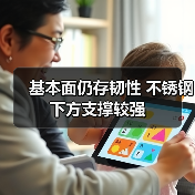 基本面仍存韧性 不锈钢下方支撑较强(图3) 基本面仍存韧性 不锈钢下方支撑较强(图3)