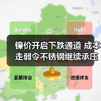 镍价开启下跌通道 成本走弱令不锈钢继续承压(图4) 镍价开启下跌通道 成本走弱令不锈钢继续承压(图4)