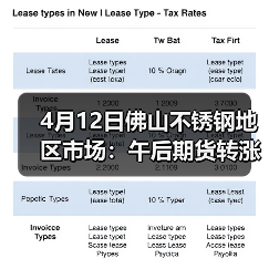 4月12日佛山不锈钢地区市场:午后期货转涨,现货伺机而动,挺价到底?(图1) 4月12日佛山不锈钢地区市场:午后期货转涨,现货伺机而动,挺价到底?(图1)