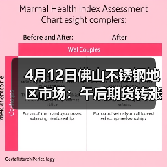 4月12日佛山不锈钢地区市场:午后期货转涨,现货伺机而动,挺价到底?(图2) 4月12日佛山不锈钢地区市场:午后期货转涨,现货伺机而动,挺价到底?(图2)