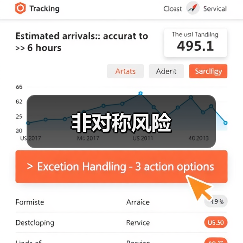 非对称风险（图4）