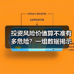 投资风险价值算不准有多危险？一组数据揭示90%亏损的根源（图4）