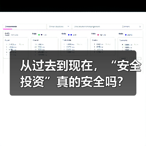 从过去到现在,“安全投资”真的安全吗?(图1) 从过去到现在,“安全投资”真的安全吗?(图1)