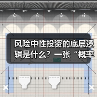 风险中性投资的底层逻辑是什么?一张“概率思维地图”拆解全部要点(图3) 风险中性投资的底层逻辑是什么?一张“概率思维地图”拆解全部要点(图3)